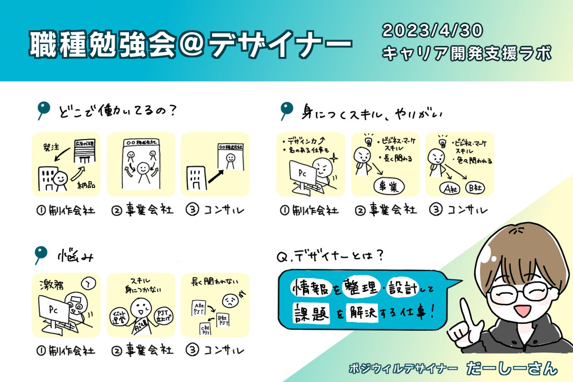 【グラレコ風まとめイラスト】オンラインイベント-1