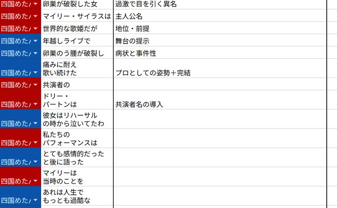 マイリーサイラスの雑学