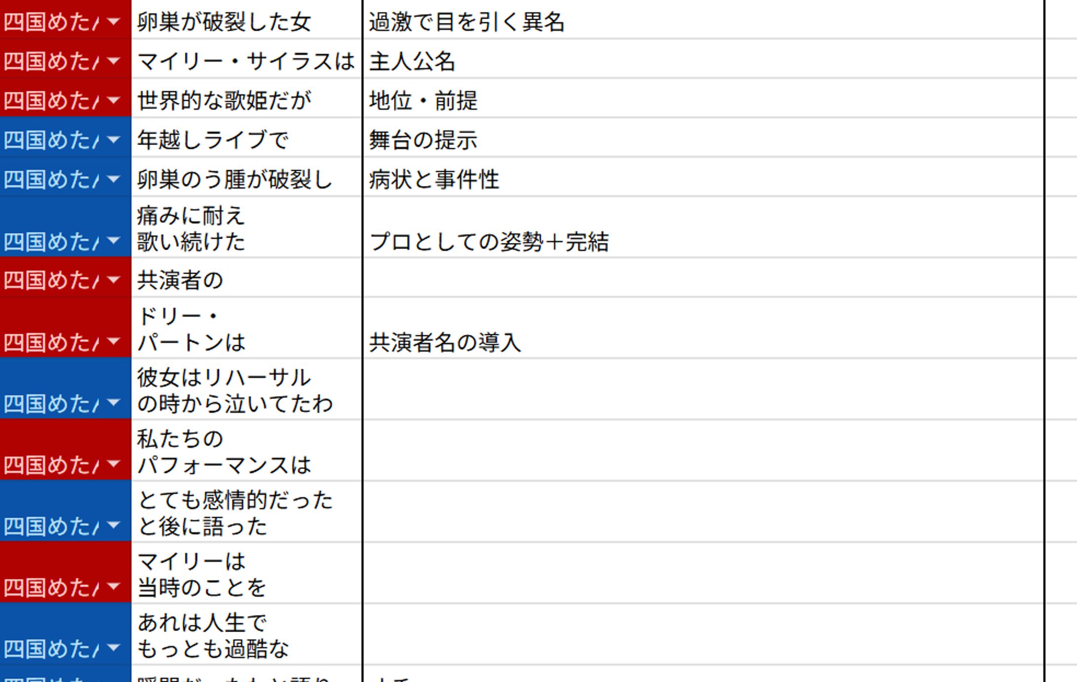 マイリーサイラスの雑学-1
