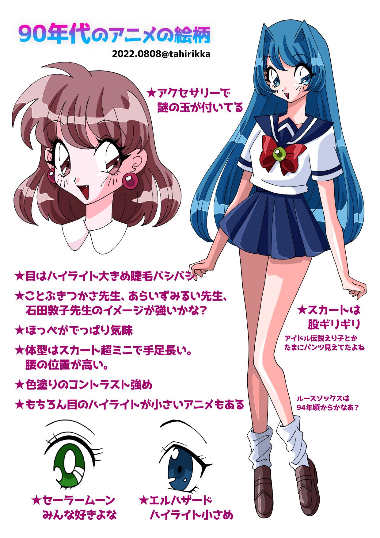 アニメ風キャラクター 絵画 💛💙