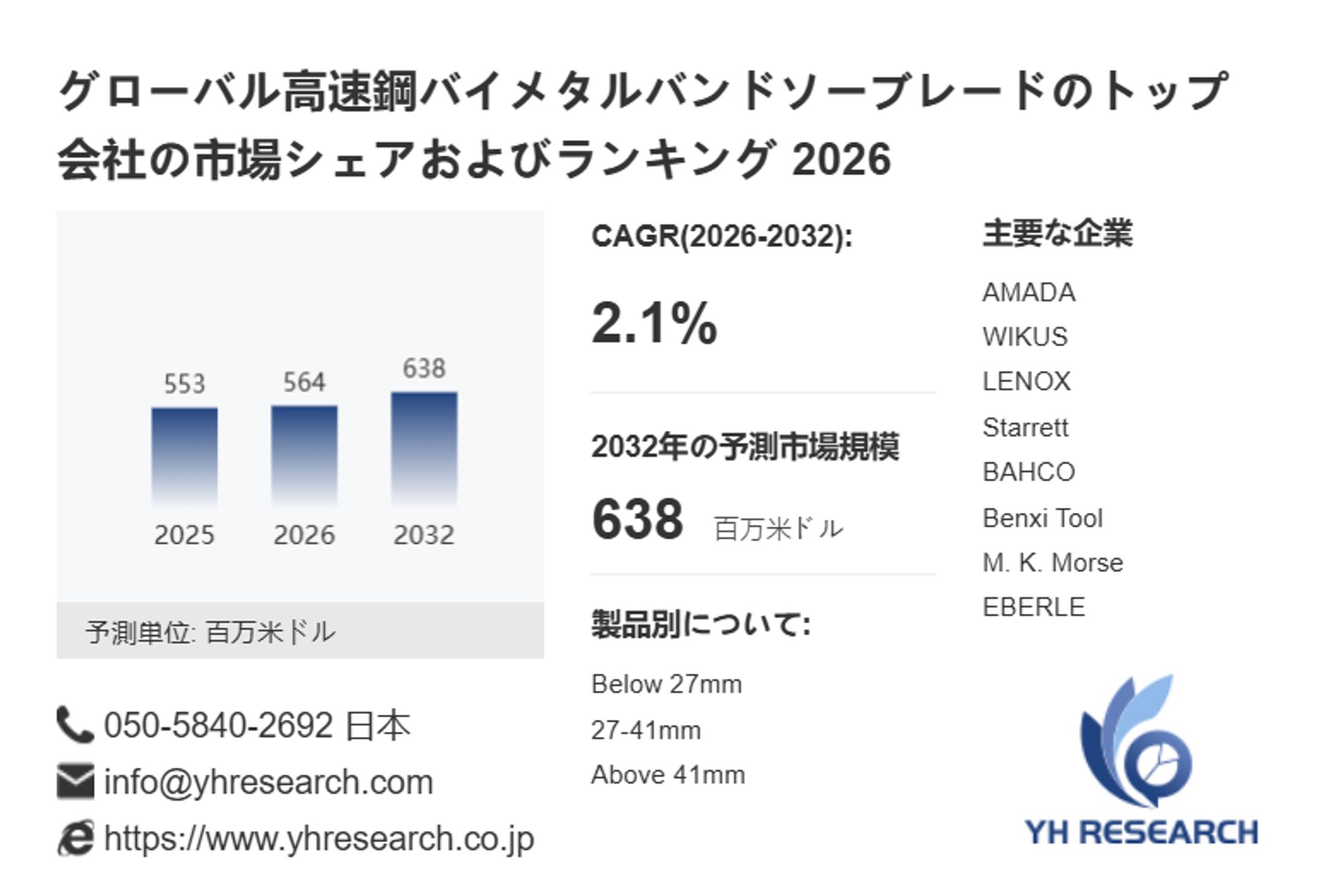高速鋼バイメタルバンドソーブレードの世界市場規模・予測（2026年）：2032年638百万米ドルへ拡大-1