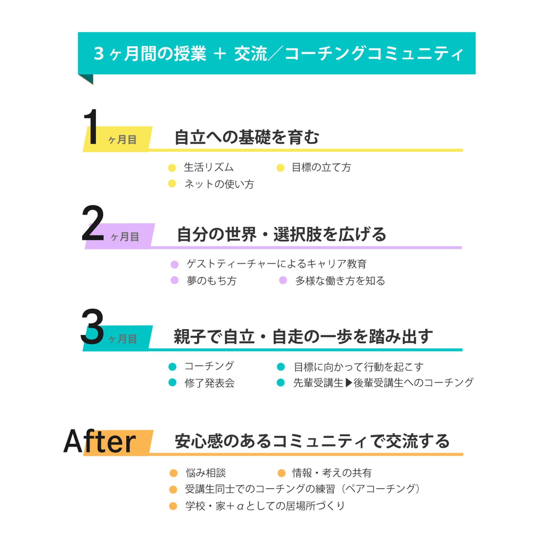 【cocowithさま】 サイト用図解-1