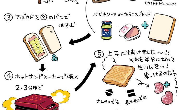 漫画家、イラストレーター、フード