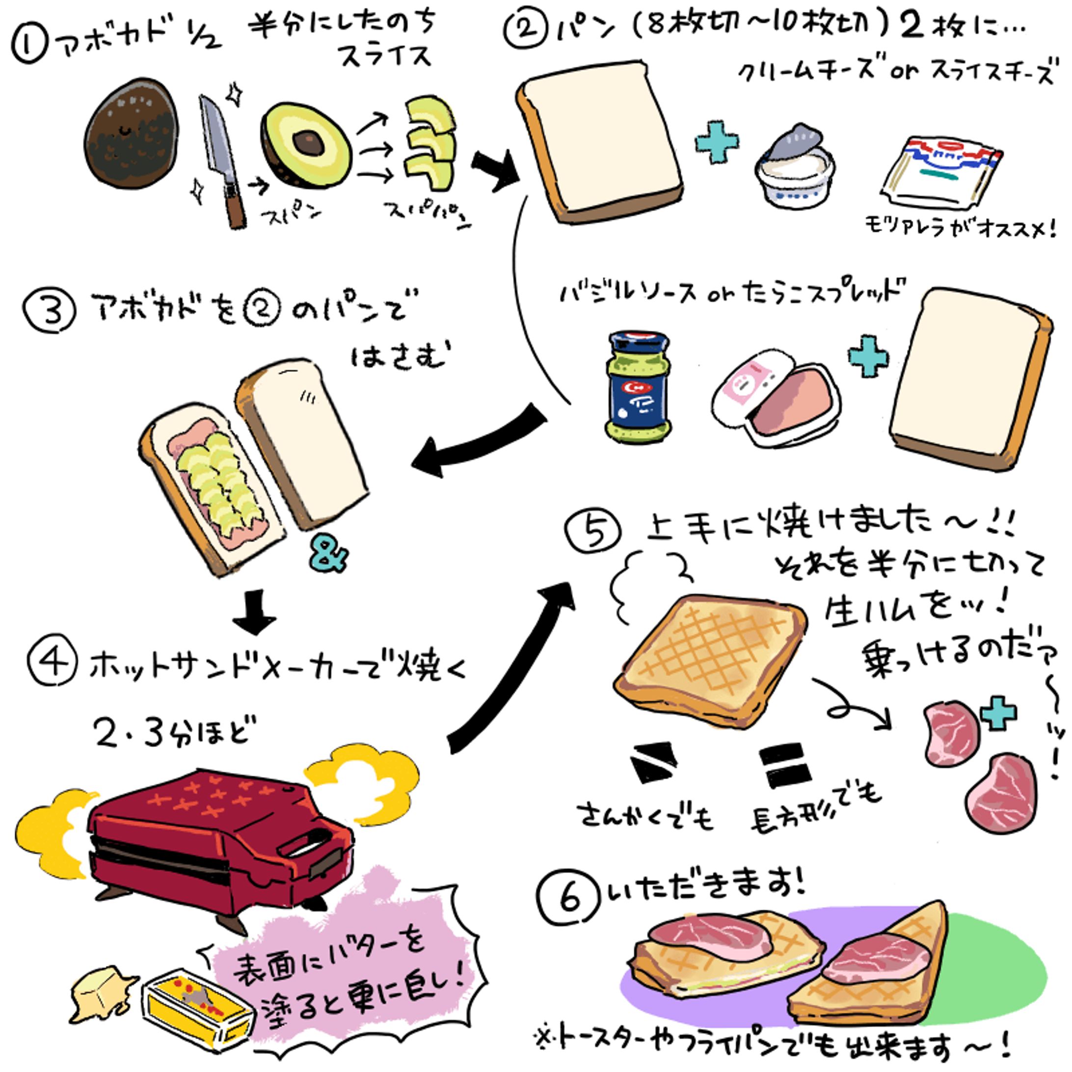 ホットサンドのレシピ-1