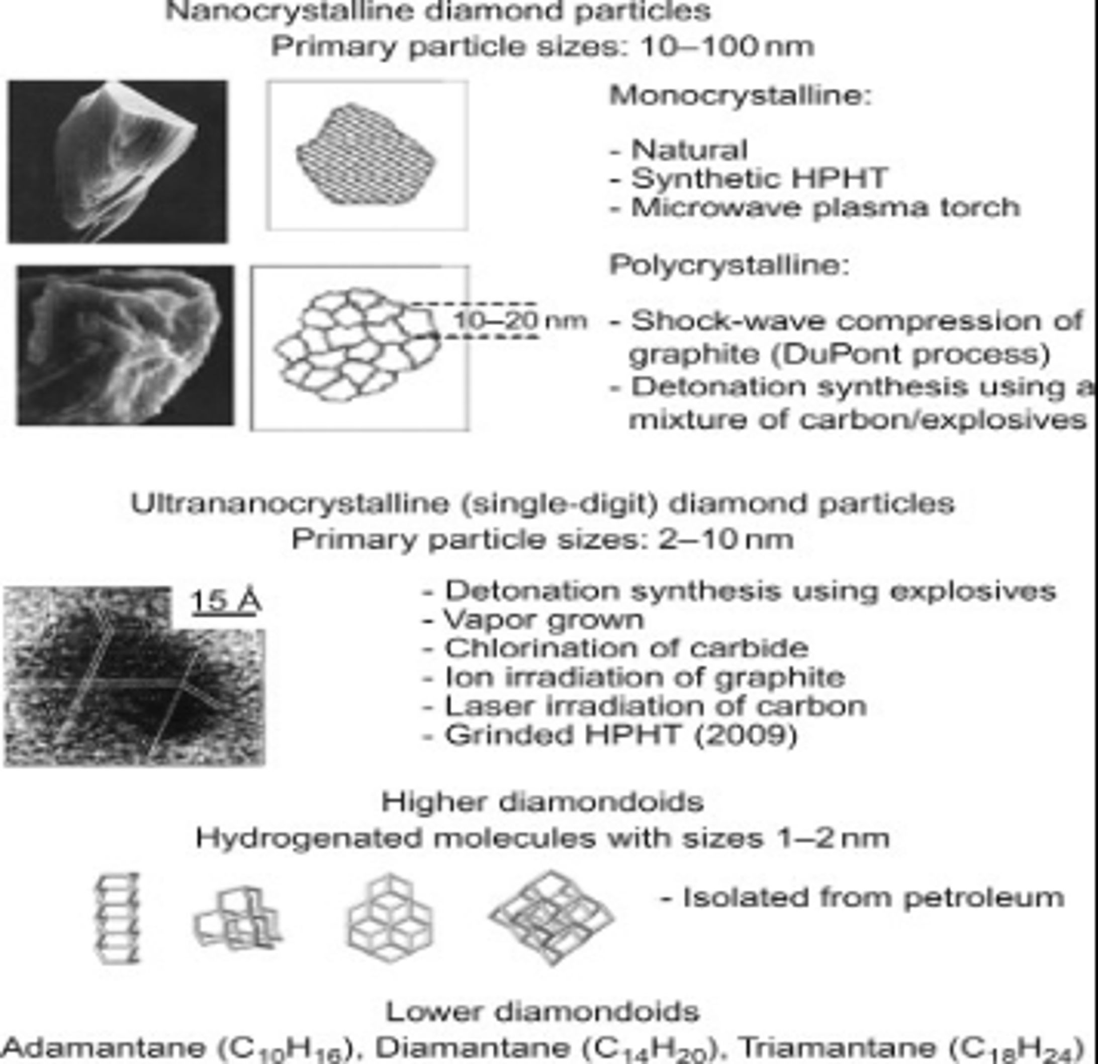 グローバル単結晶ダイヤモンド市場の成長分析：市場規模、浸透率、需要変動2025-1