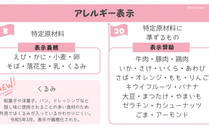 図解