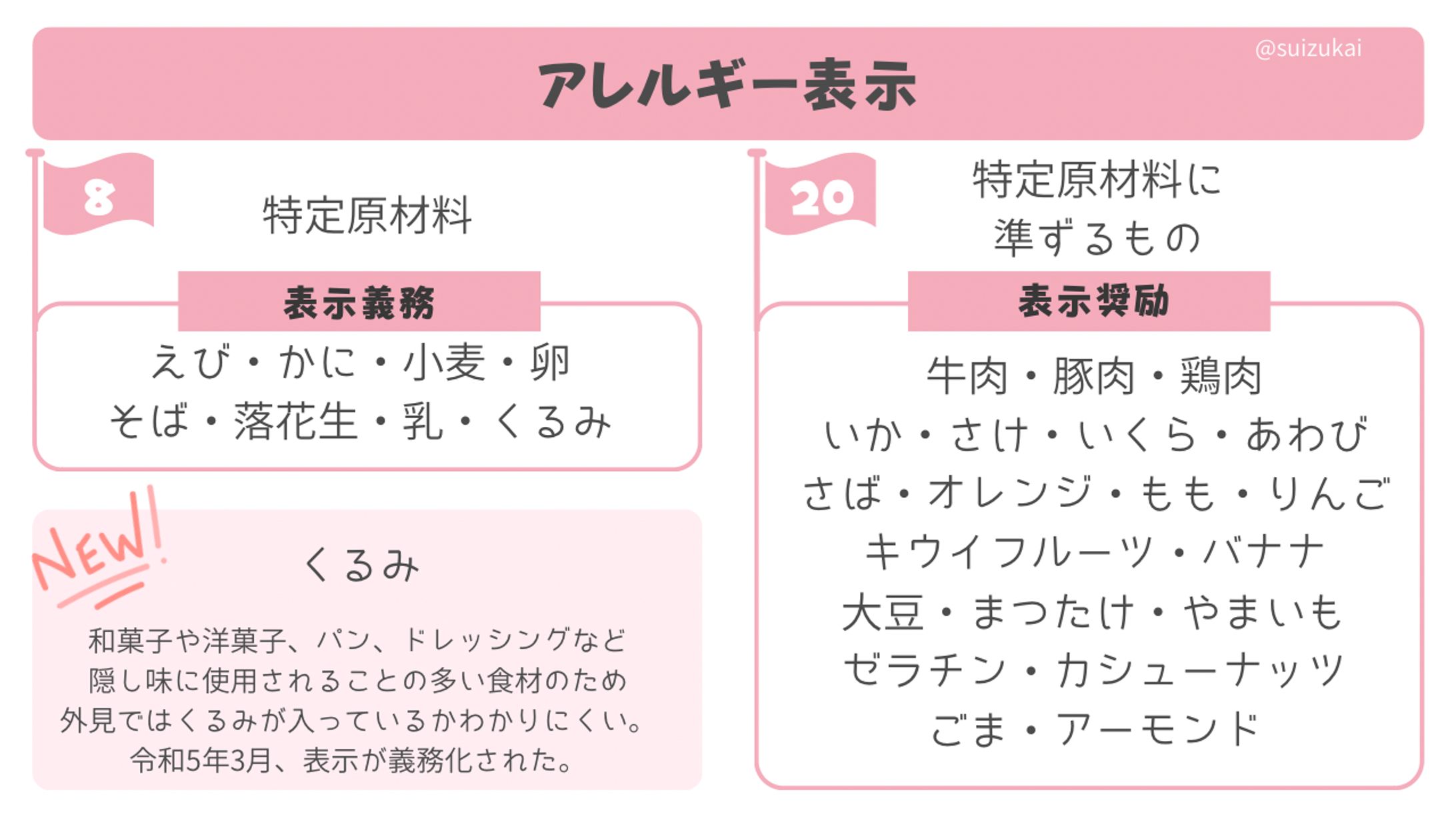 図解-1