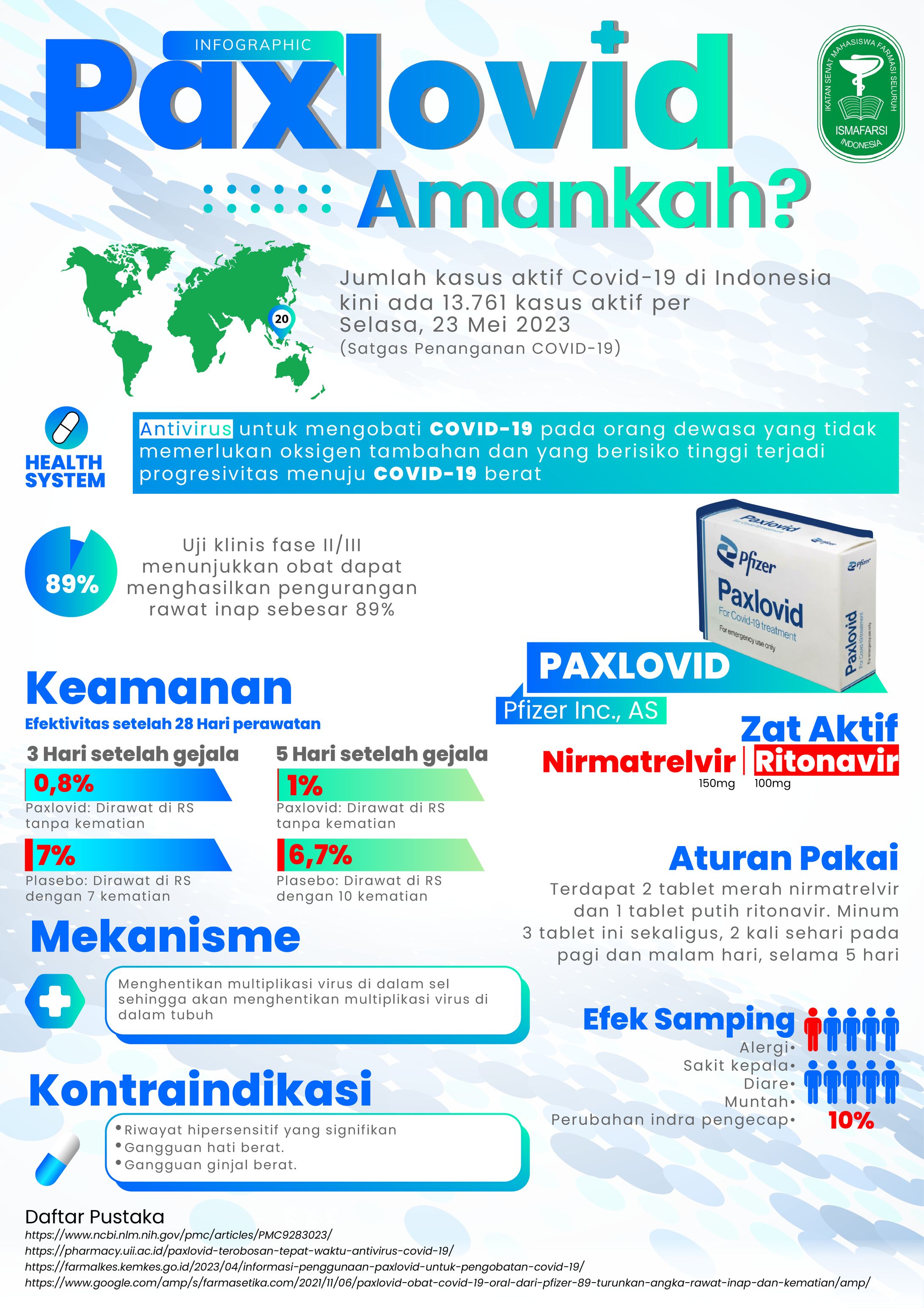 Drug Infographic-1