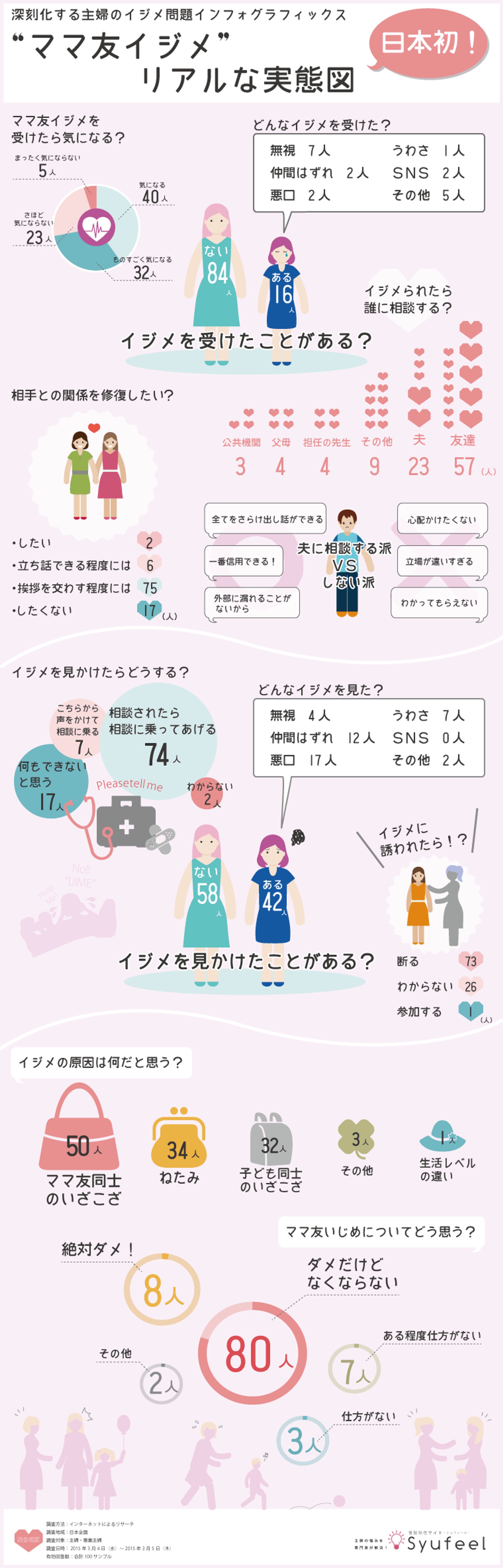 インフォグラフィックス-1