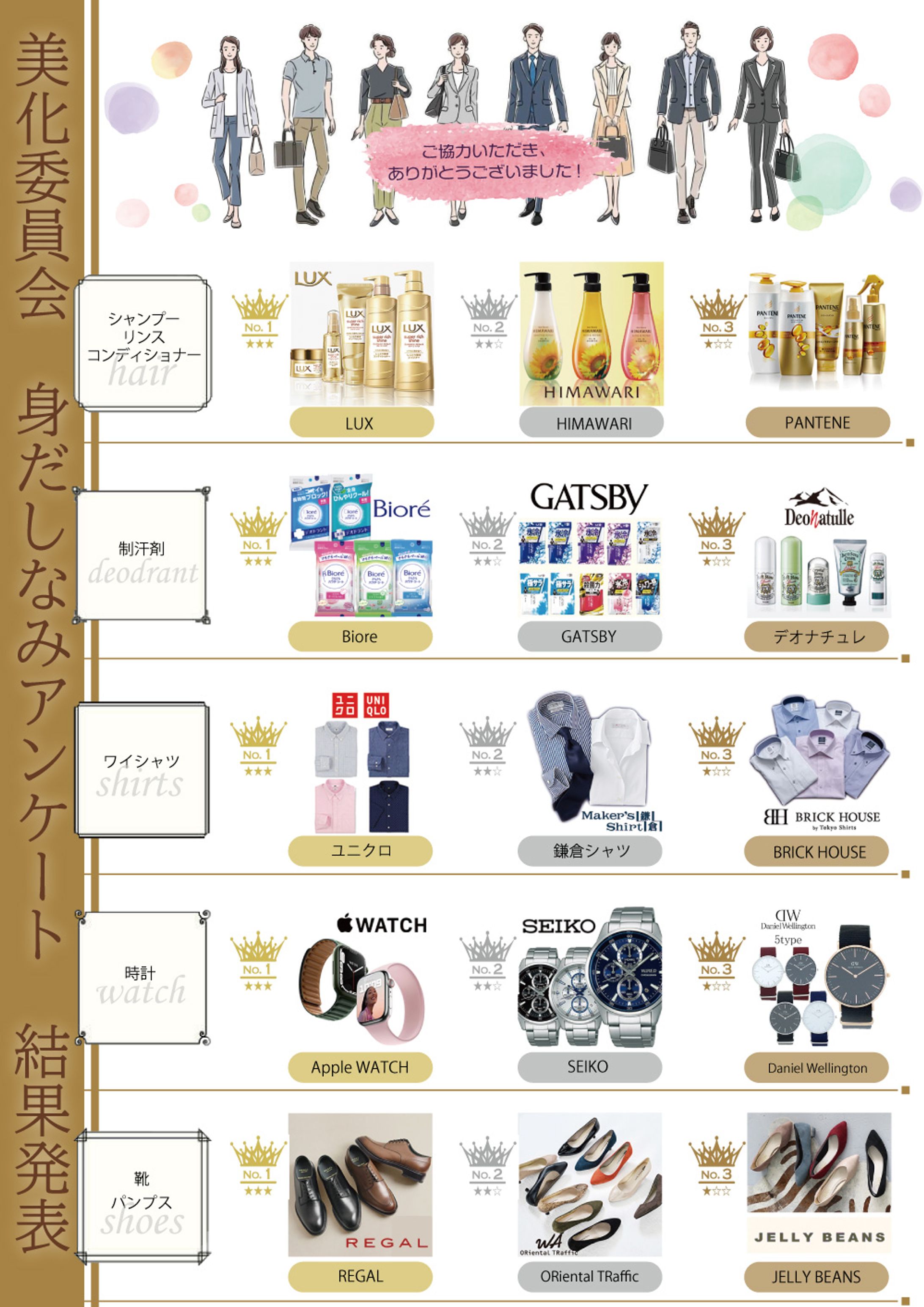 社内アンケートのランキング結果-1