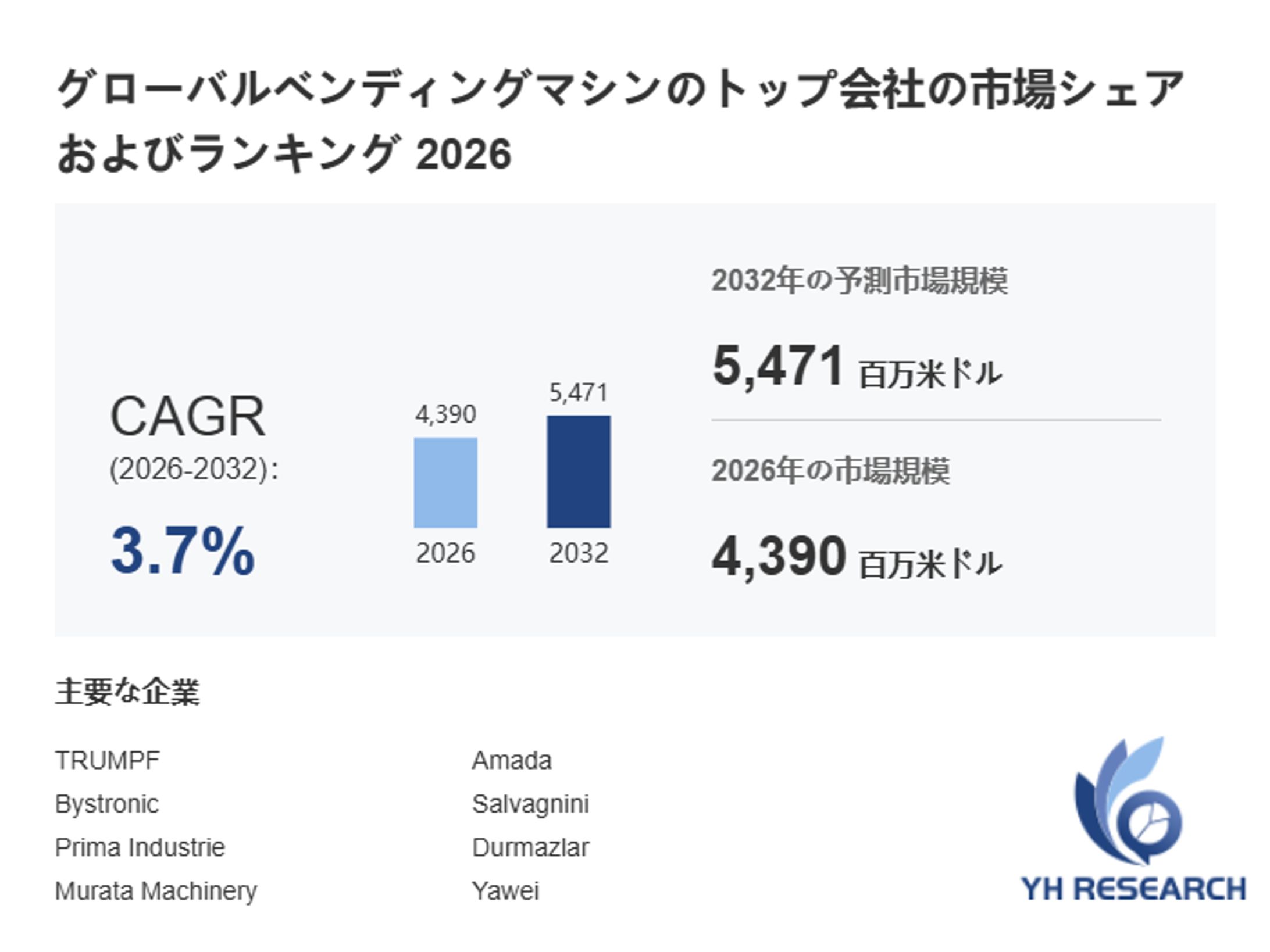 ベンディングマシン市場、2032年に5471百万米ドル規模へ拡大（2026年版最新分析）-1