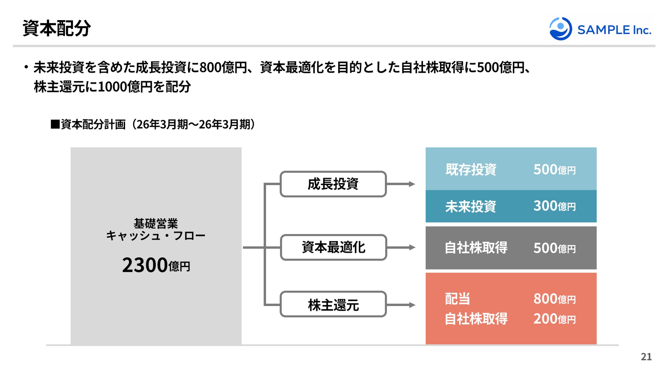 制作例21:プレゼン資料-1