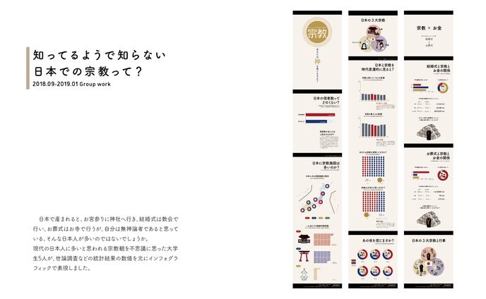 宗教についてのインフォグラフィック