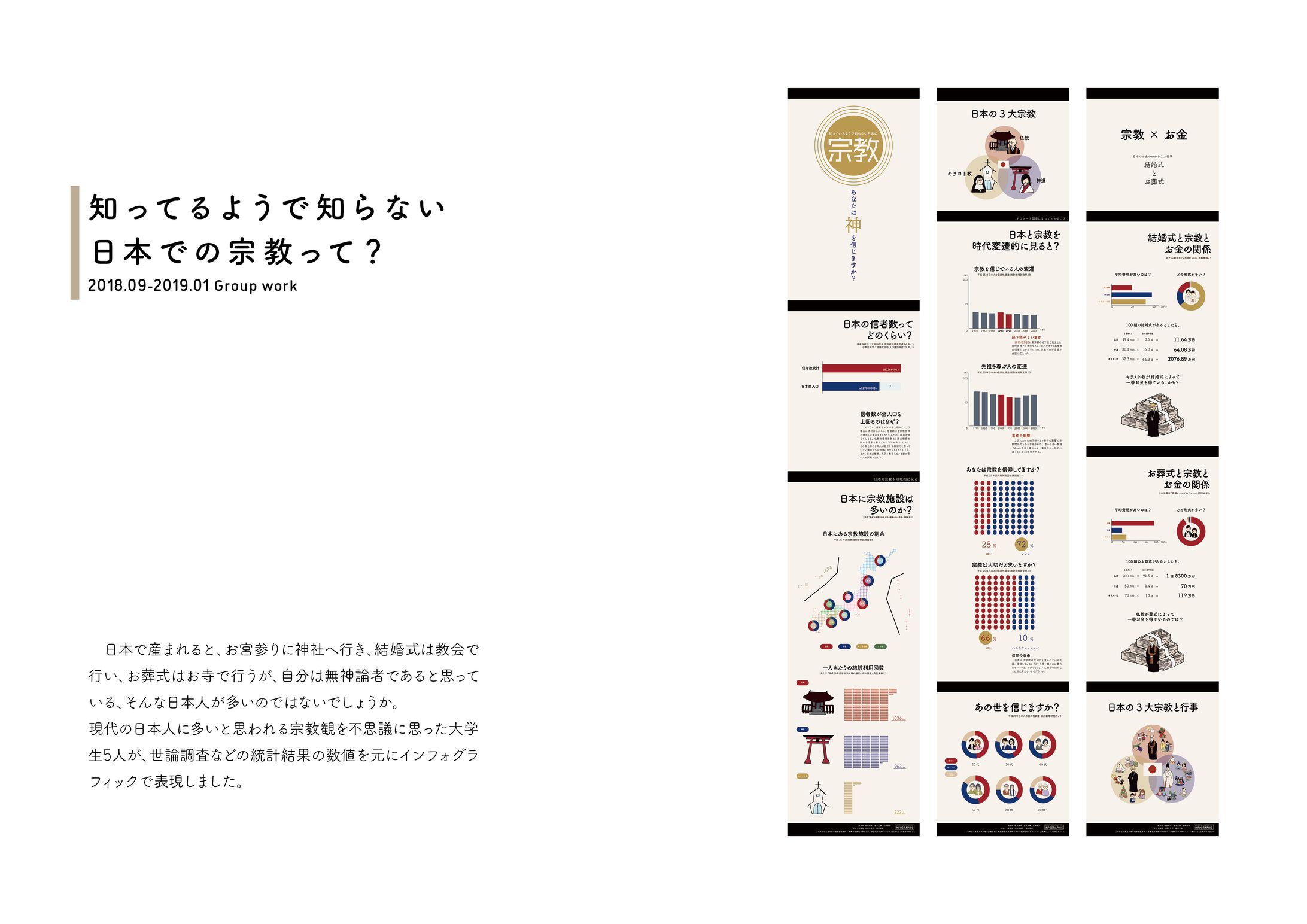 宗教についてのインフォグラフィック-1