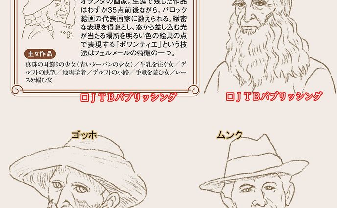【お仕事】『るるぶ大塚国際美術館』の挿絵（画家の似顔絵19点）を担当いたしました。