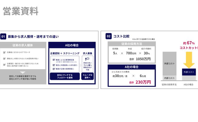営業、アイキャッチ