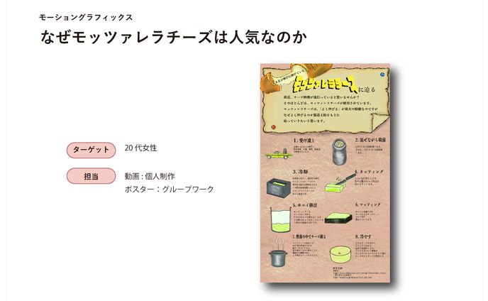 なぜモッツァレラチーズは人気なのか (モーショングラフィックス)