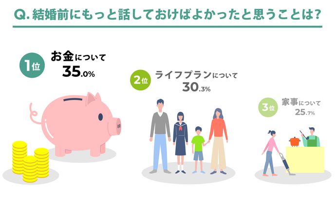 インフォグラフィックス『婚活とお金事情に関する実態調査』