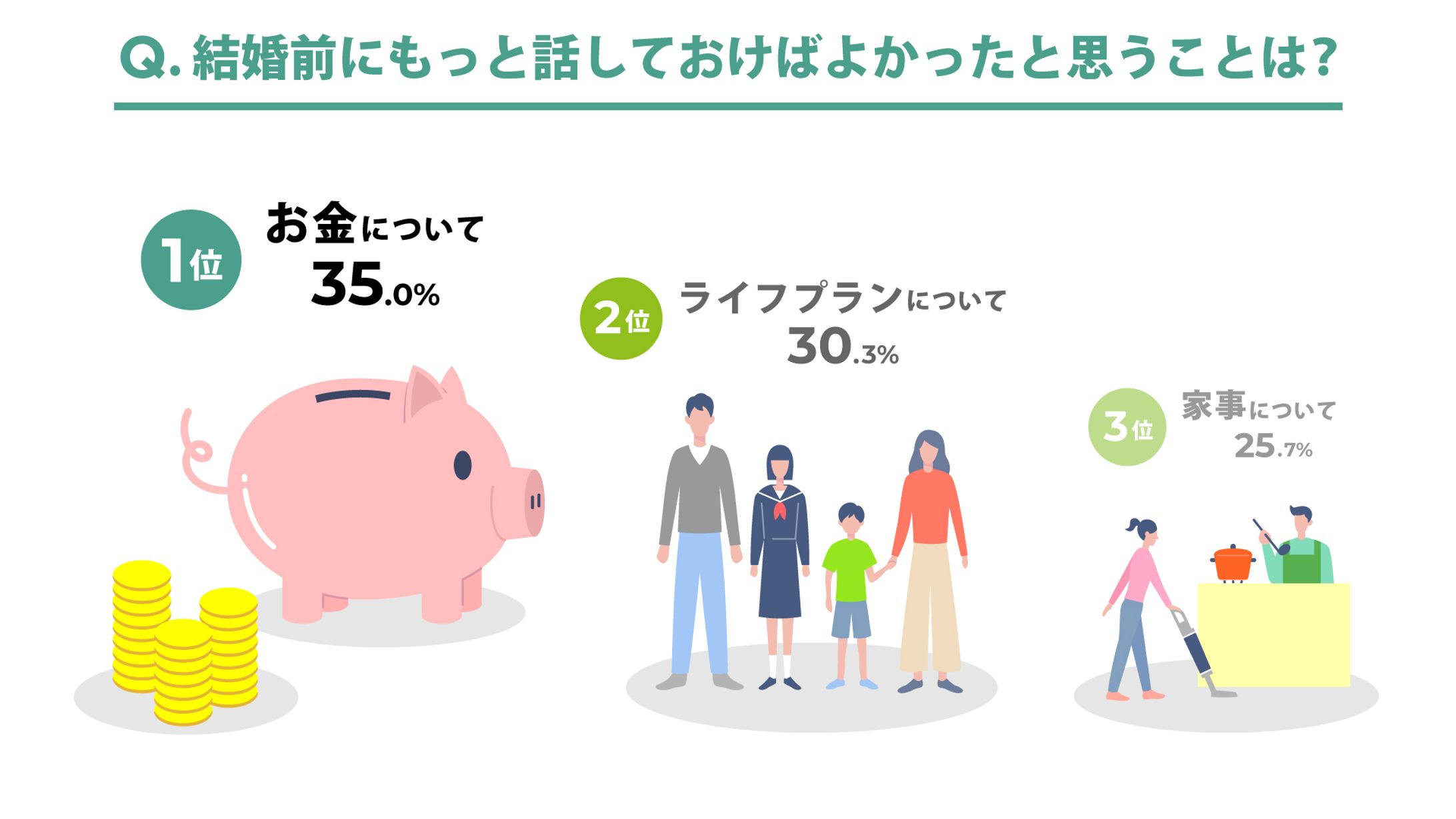 インフォグラフィックス『婚活とお金事情に関する実態調査』-1