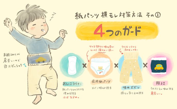 カットイラスト〈紙パンツ横モレ対策〉