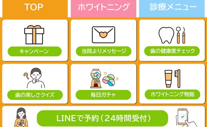 リッチメニュー：歯科医院