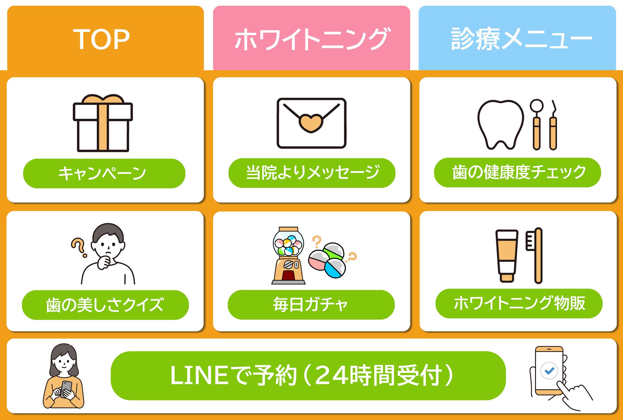 リッチメニュー：歯科医院-1