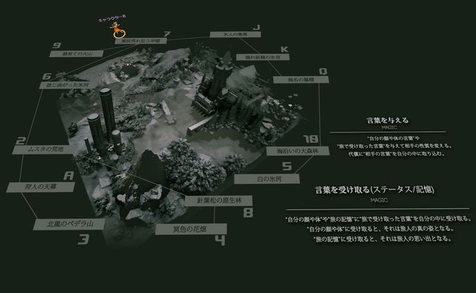 編集、trpg