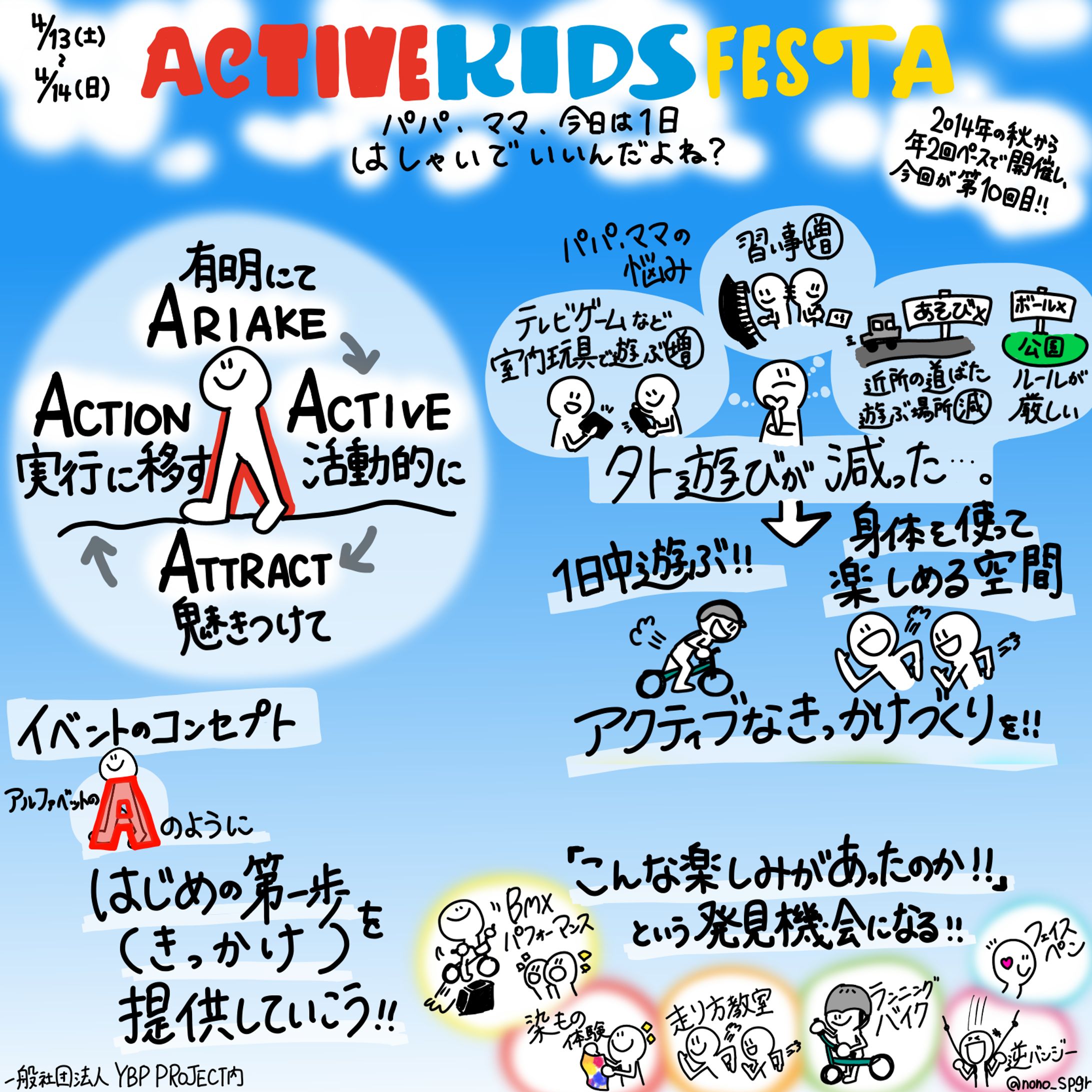『ACTIVE KIDS FESTA』概要グラレポ-1