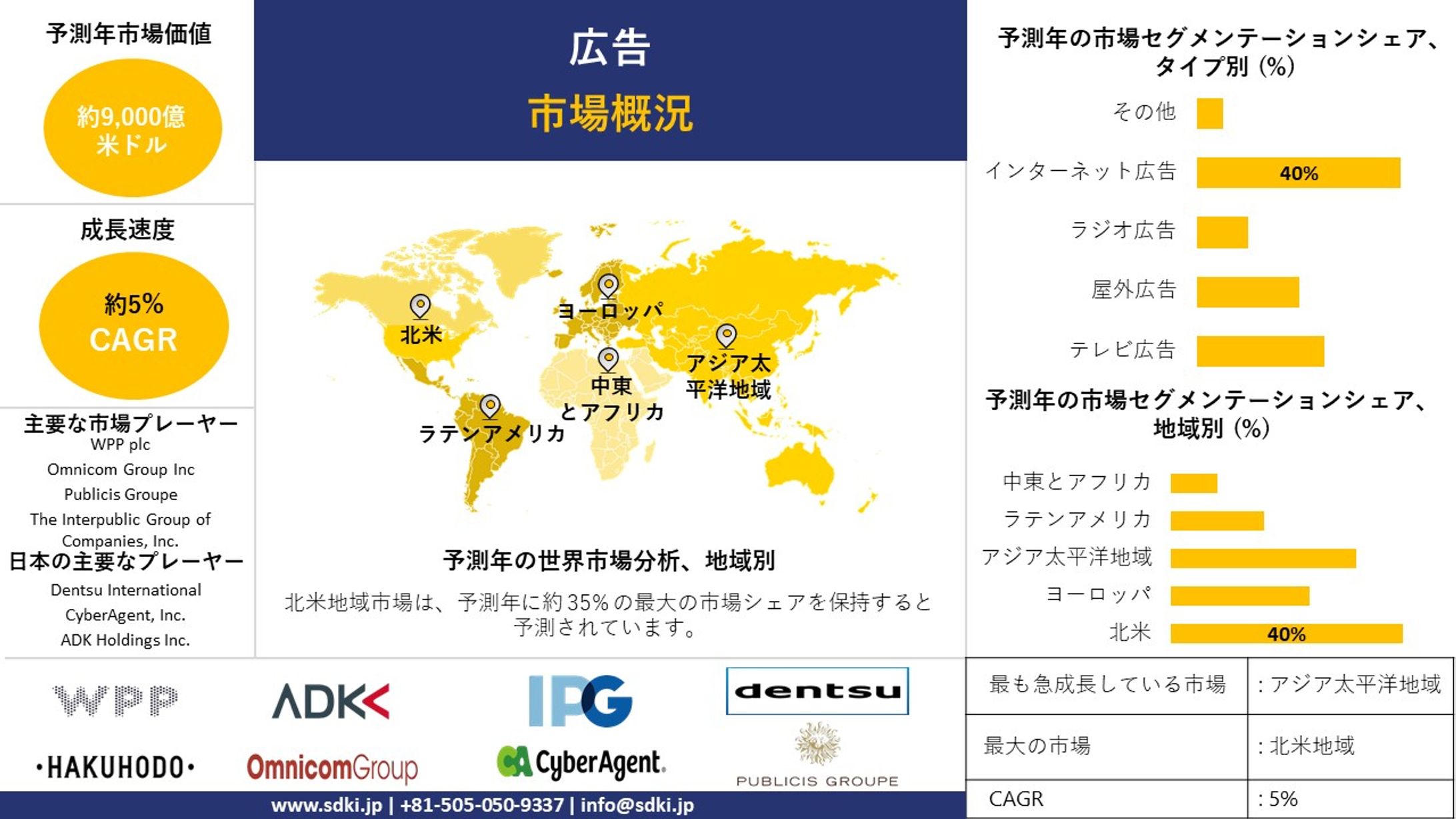 オンライン広告の世界市場インサイト、規模、シェア、需要、成長、市場概要、トレンドレポート、トップメーカー、2024-2036年予測-1