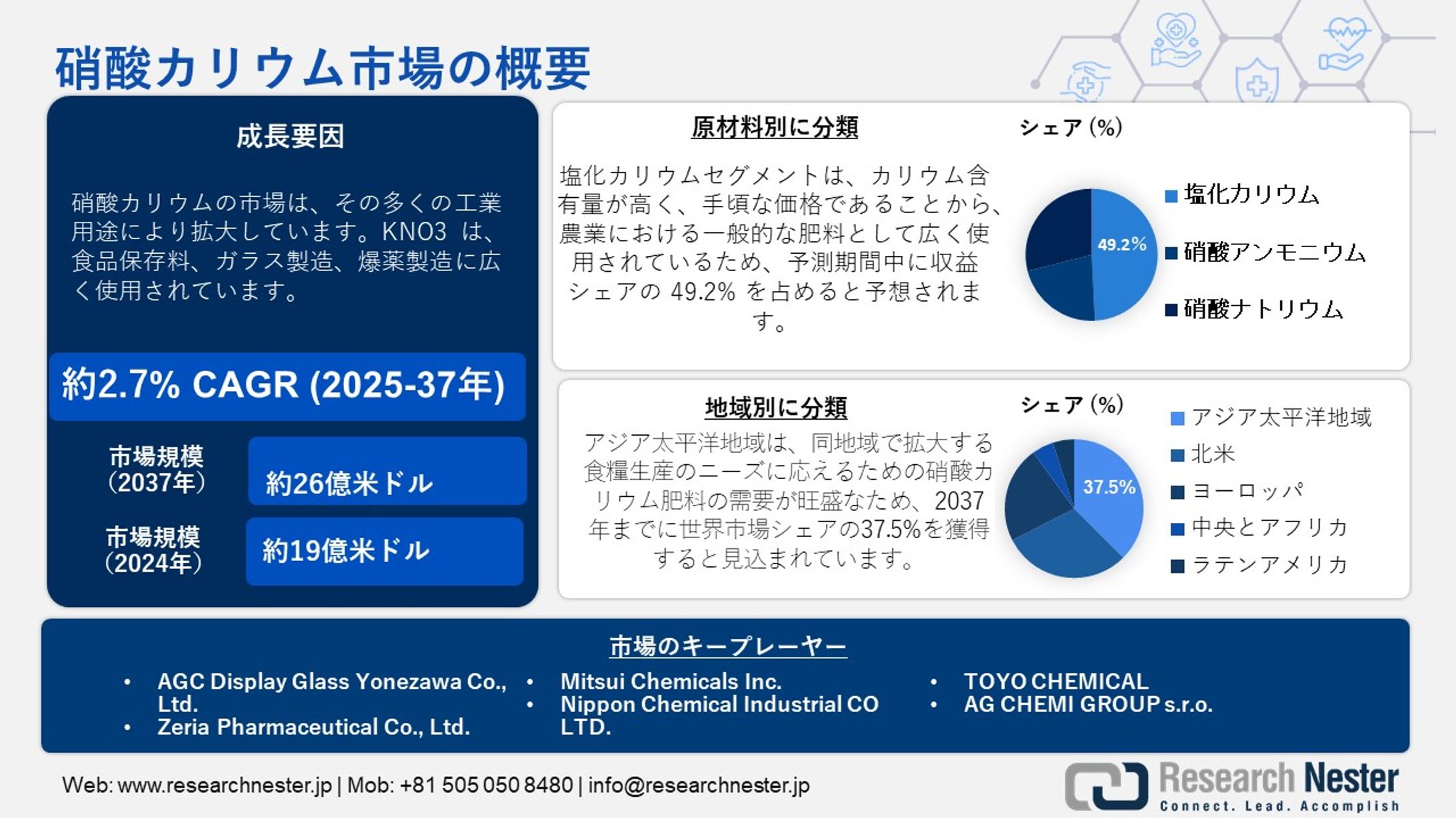 硝酸カリウム市場調査：分析、アプリケーション、競争戦略、予測2037-1