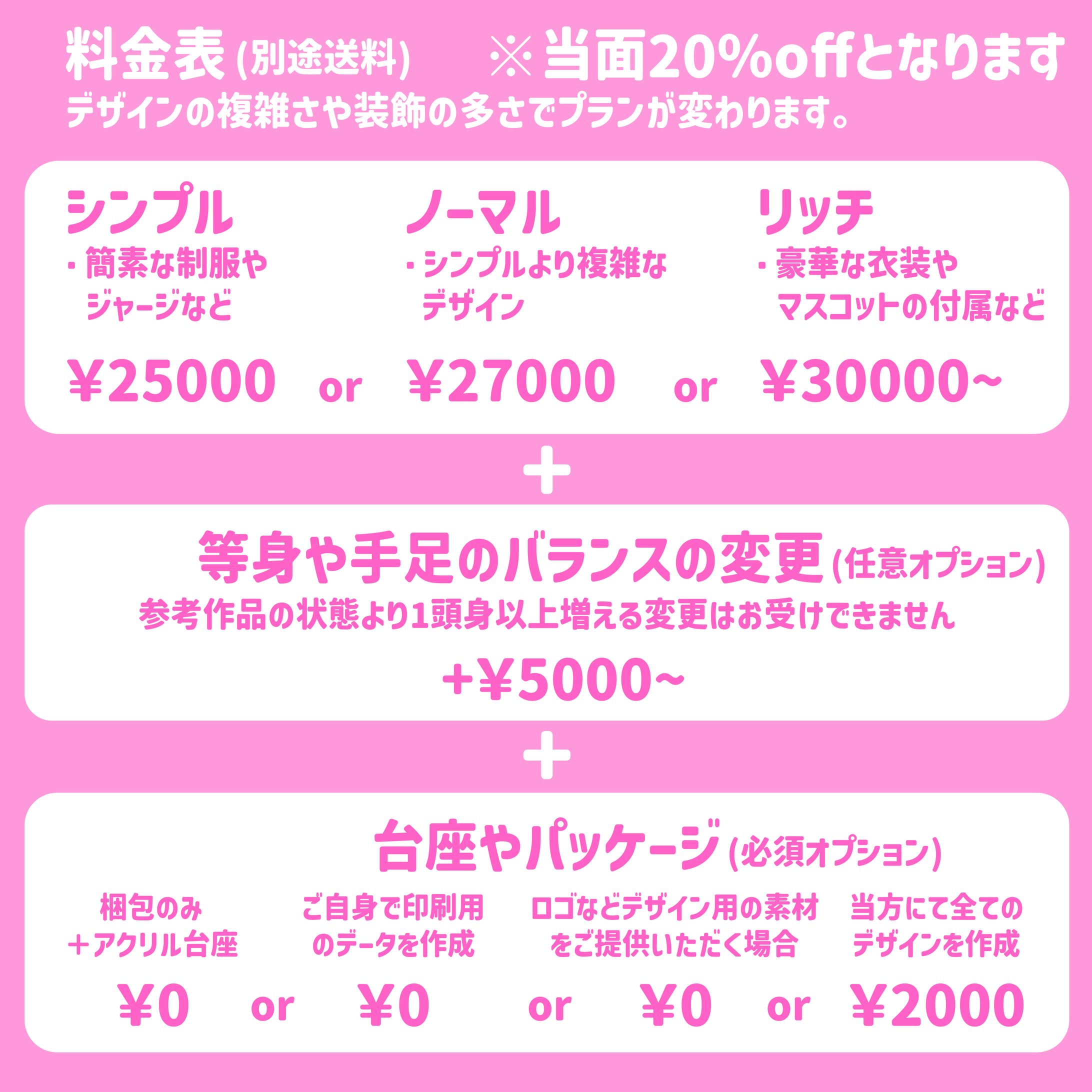 ご依頼について-1