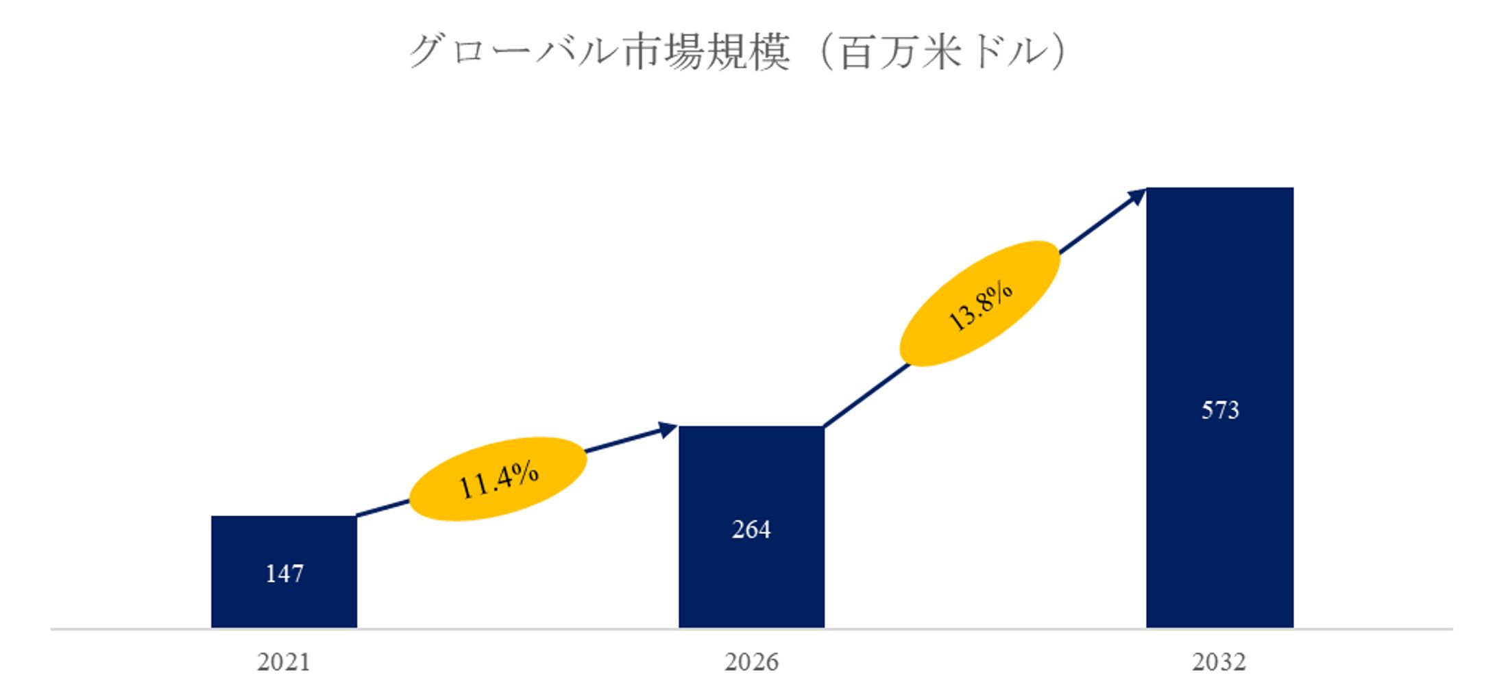 世界のファイバーアレイユニット市場規模レポート2026-2032：競合状況、需要分析、成長予測-1