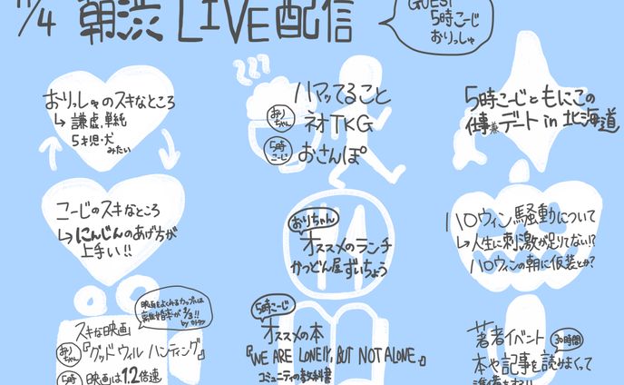 グラレコ、vtuber活動関連