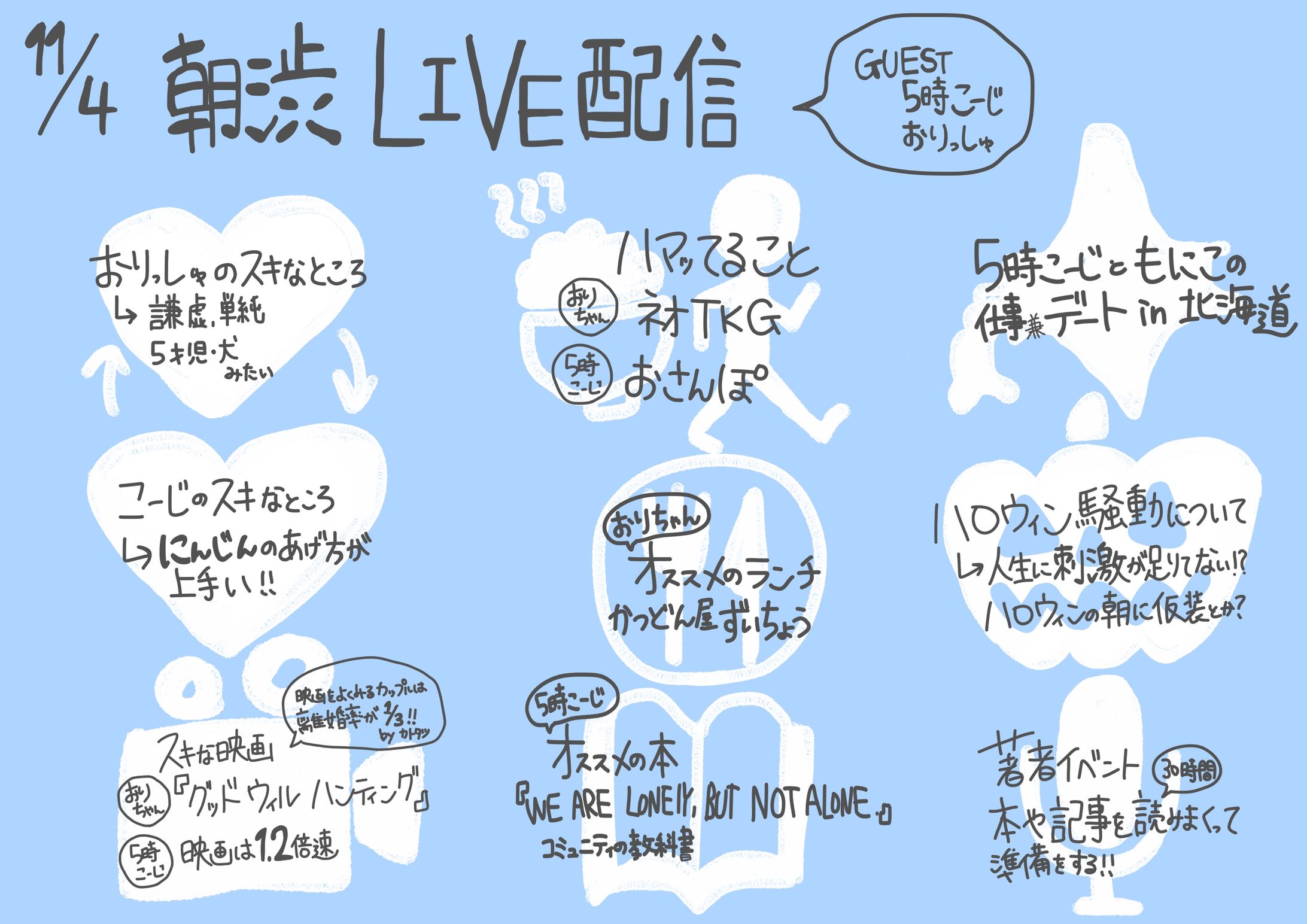 朝渋コミュニティ グラレコ&グラレポ関連-1