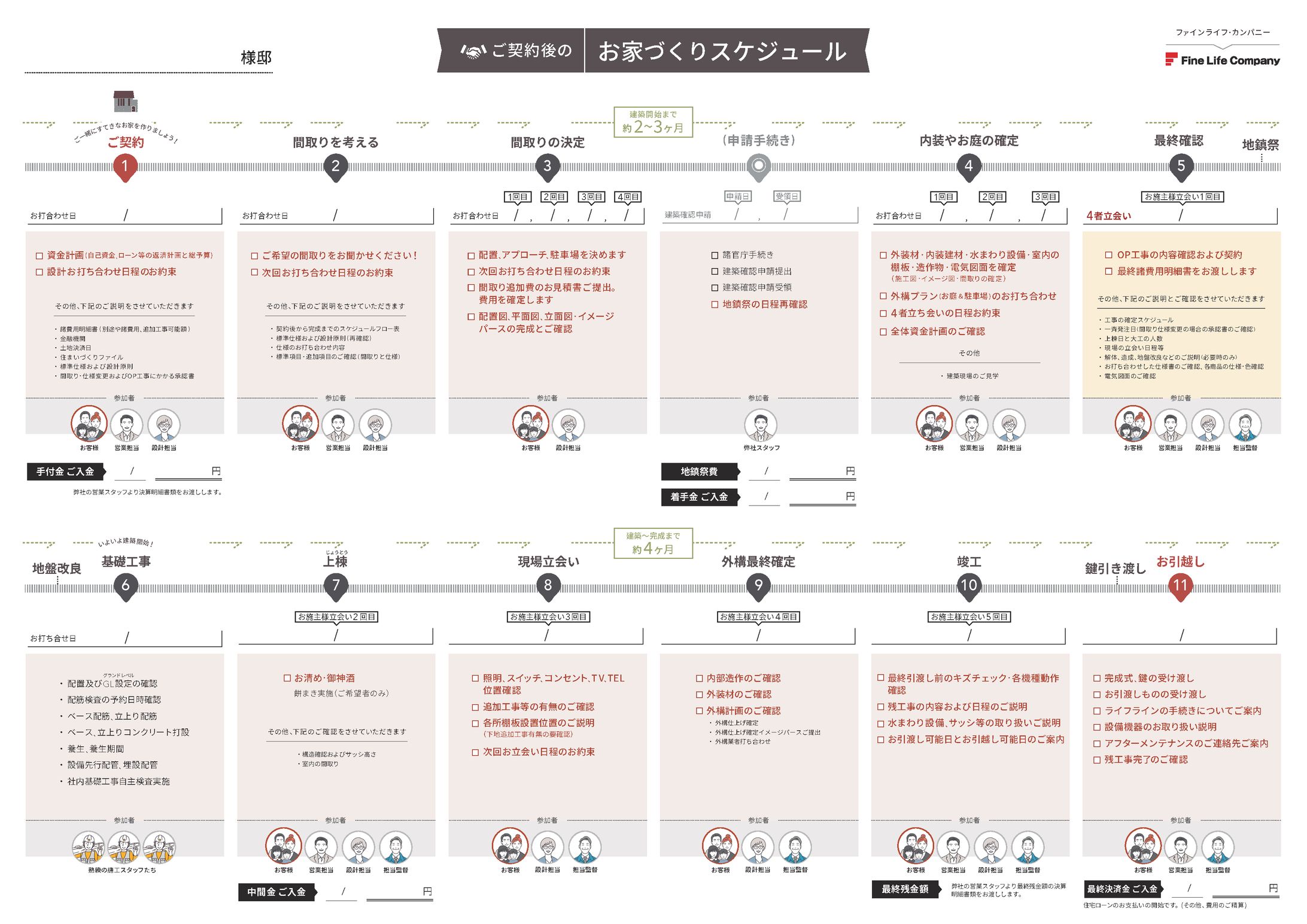資料：ご契約後の家づくりスケジュール-1