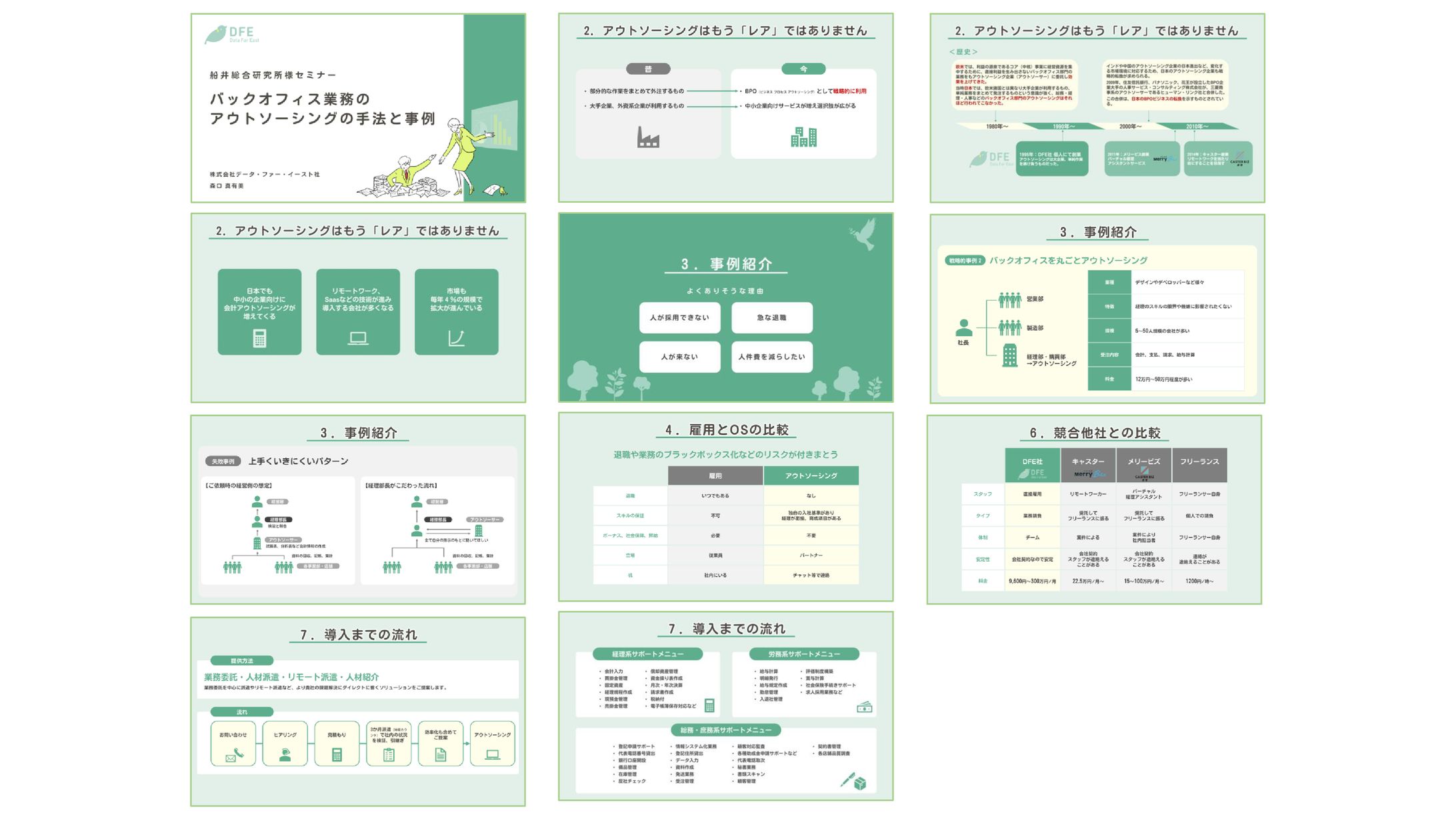 アウトソーシング営業資料PowerPoint-1