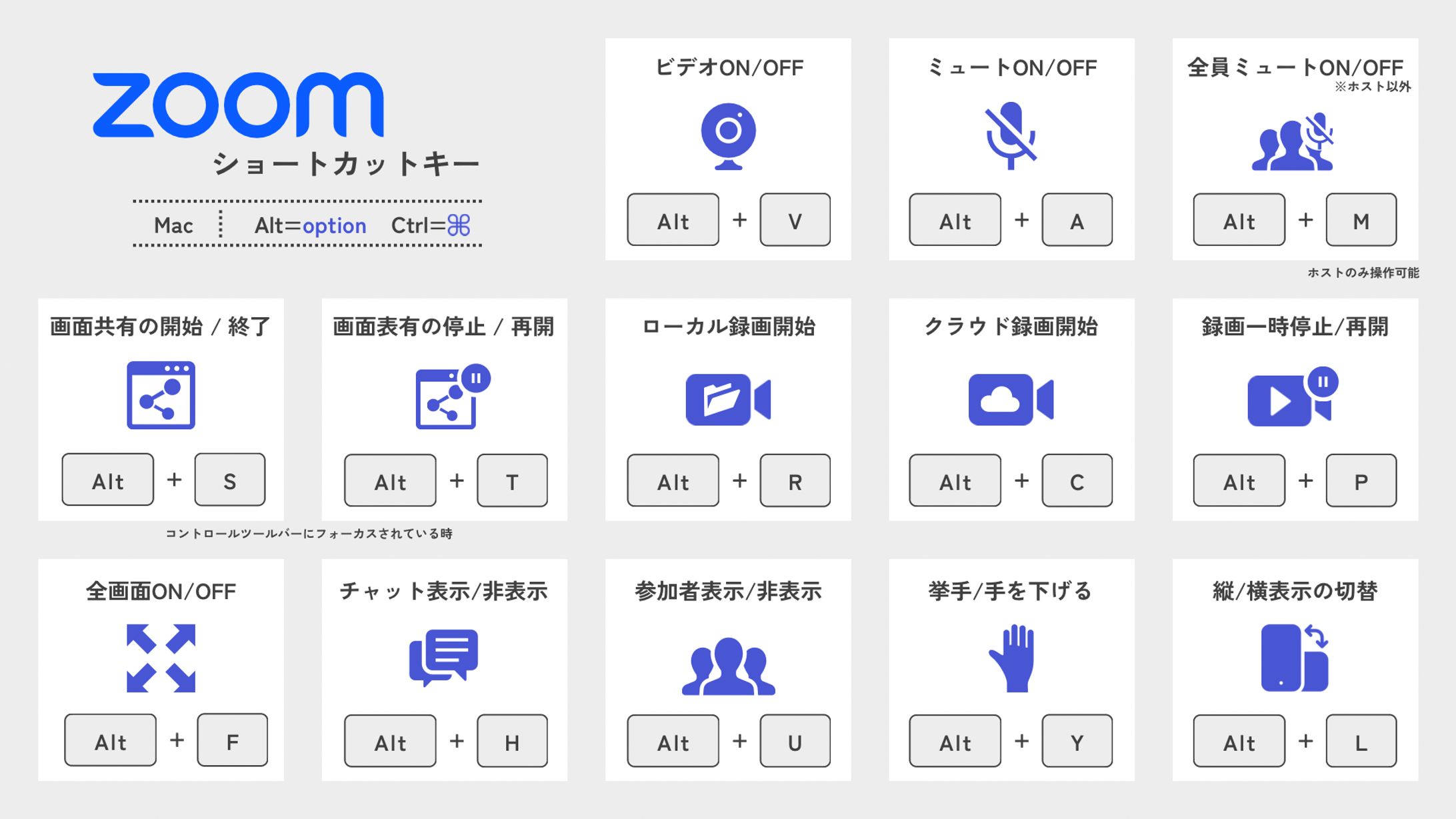 図解：各お仕事ツールのショートカットキー-1