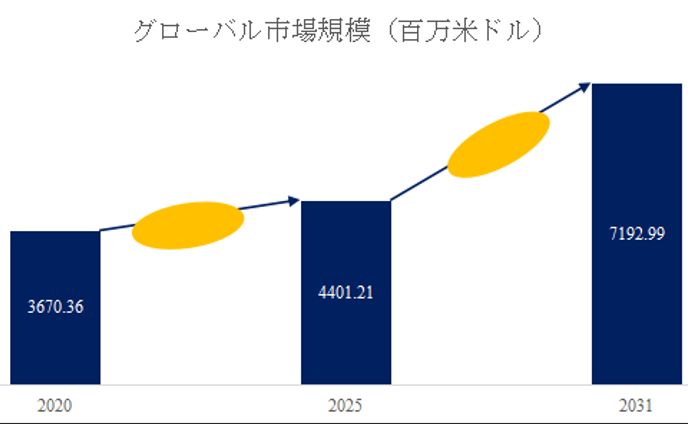 複合パイプシステムの世界市場規模：最新トレンド、成長要因、今後動向2025-2031