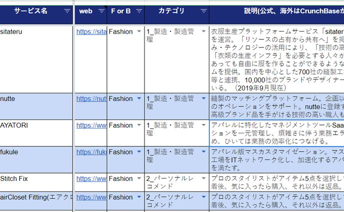 2025、テクノロジー