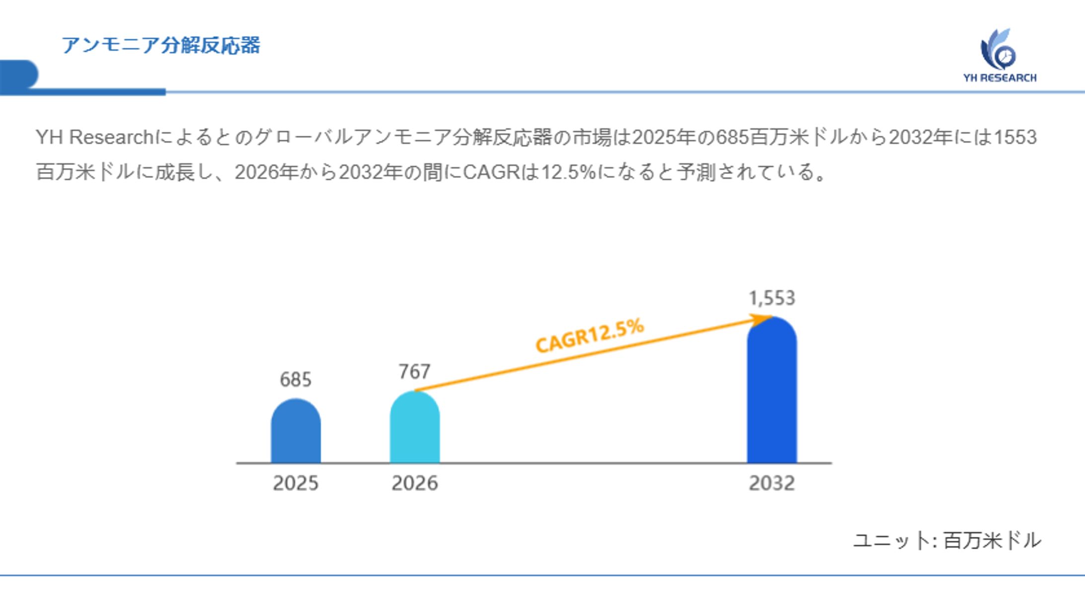 アンモニア分解反応器供給側分析：世界の生産能力・販売量・平均価格動向（2026-2032）-1