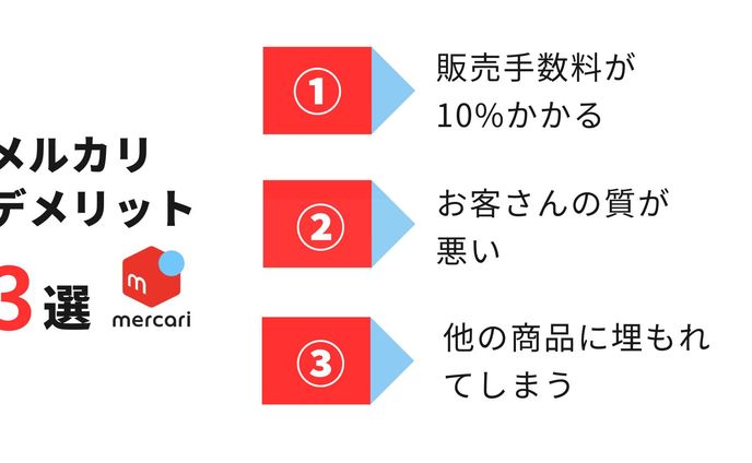 写真、バナー広告