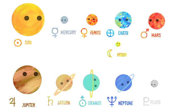 太陽系惑星と冥王星と月