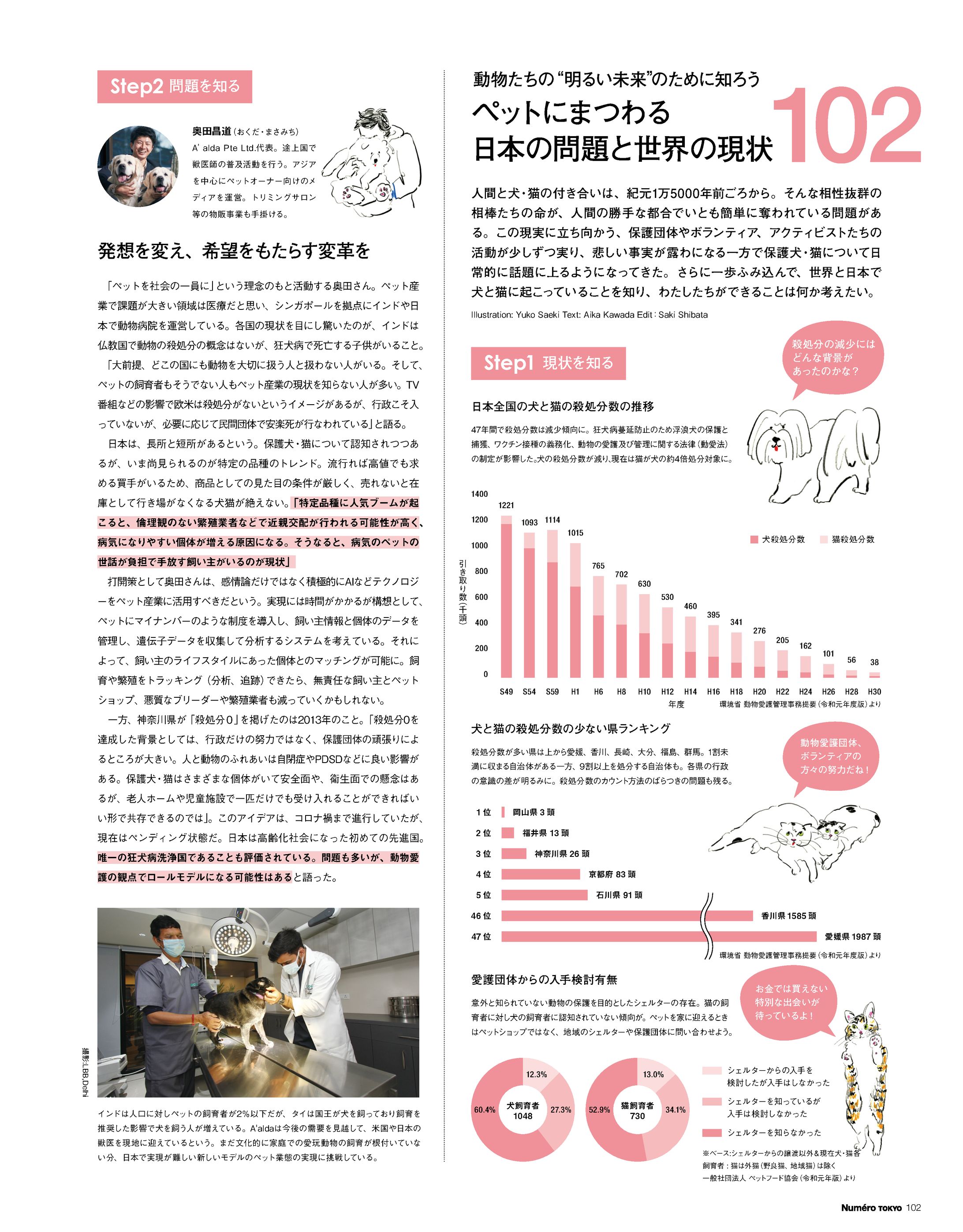 Numero TOKYO March 2021-1