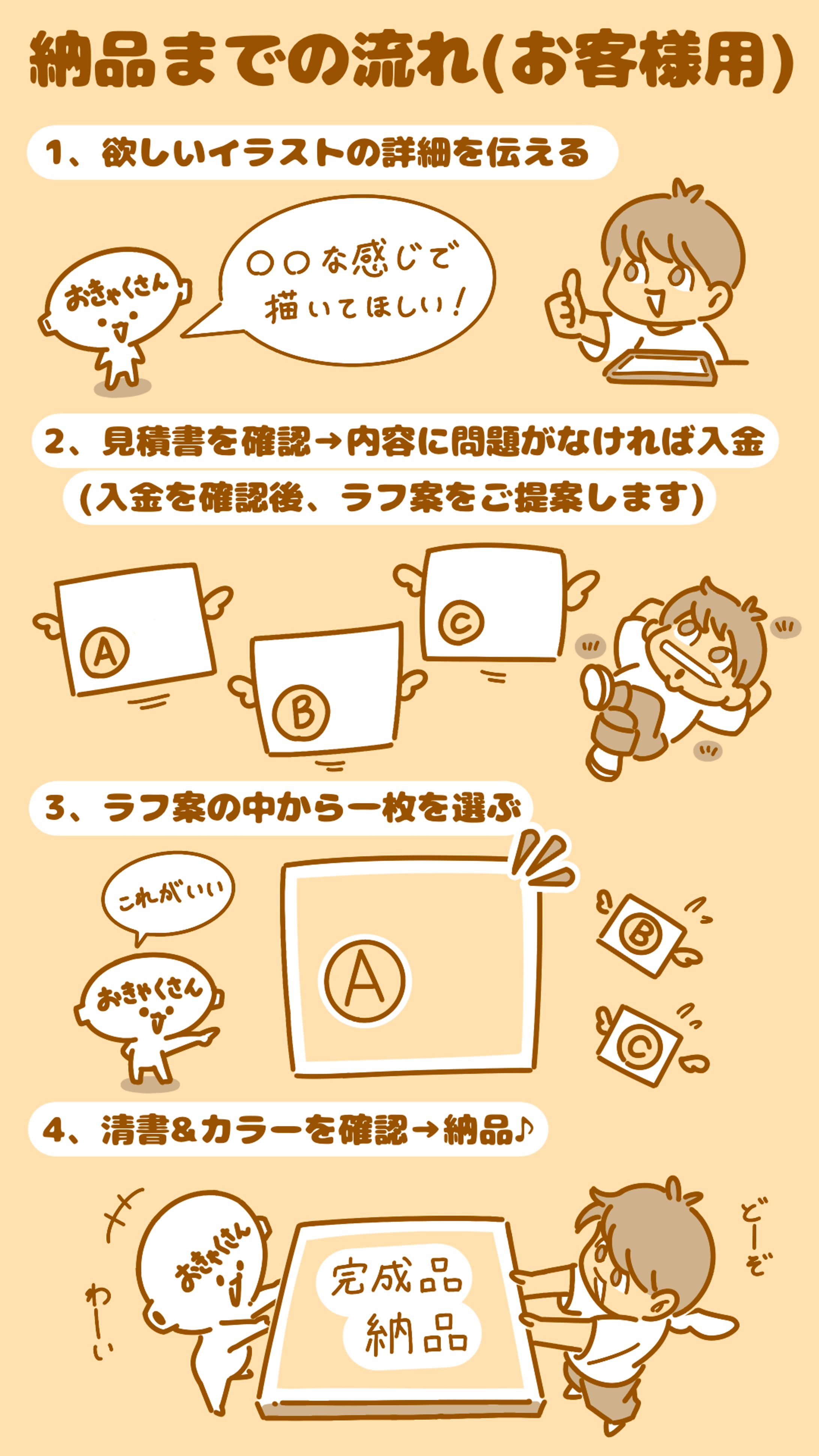 納品までの流れをまとめてみました-1