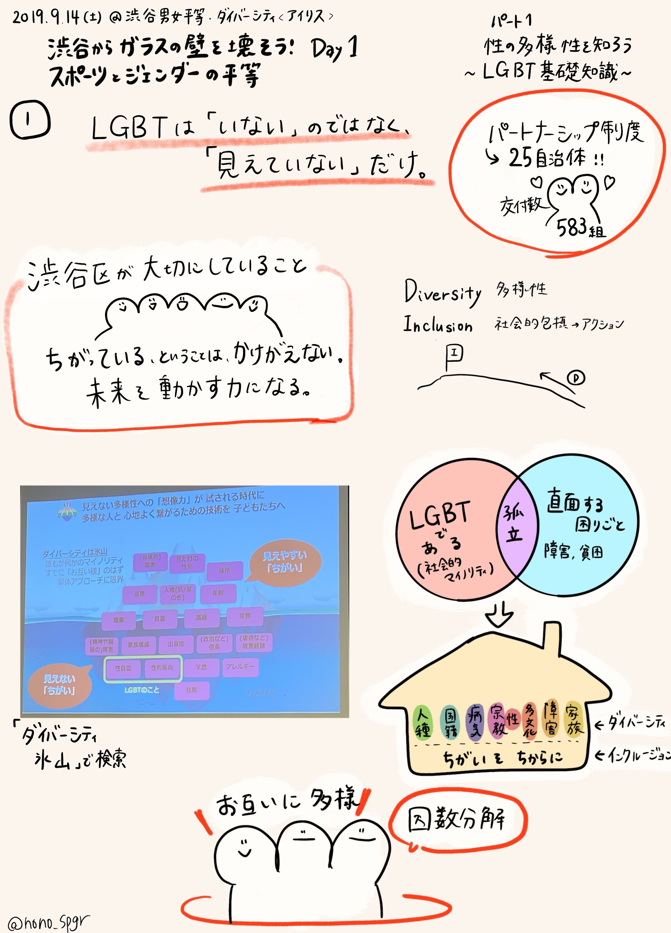 渋谷男女平等・ダイバーシティ<アイリス>『渋谷からガラスの壁を壊そう!スポーツとジェンダーの平等』 パート1『性の多様性を知ろう〜LGBT基礎知識〜』永田氏 パート2『国内外のアスリートのカミング事情』野口 亜弥氏/下山田 志帆氏-1