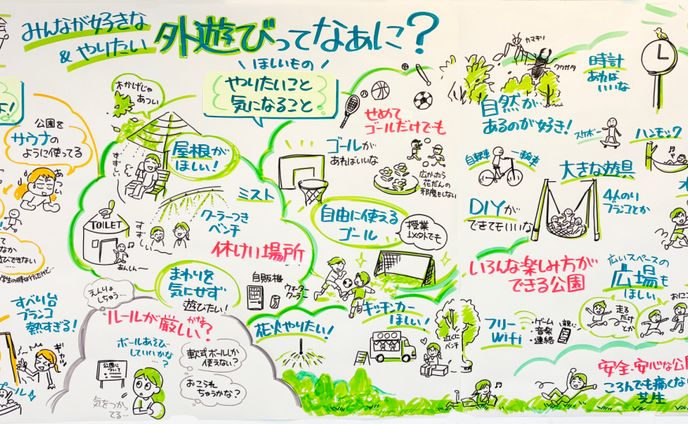 【生駒市】子ども委員会グラレコ