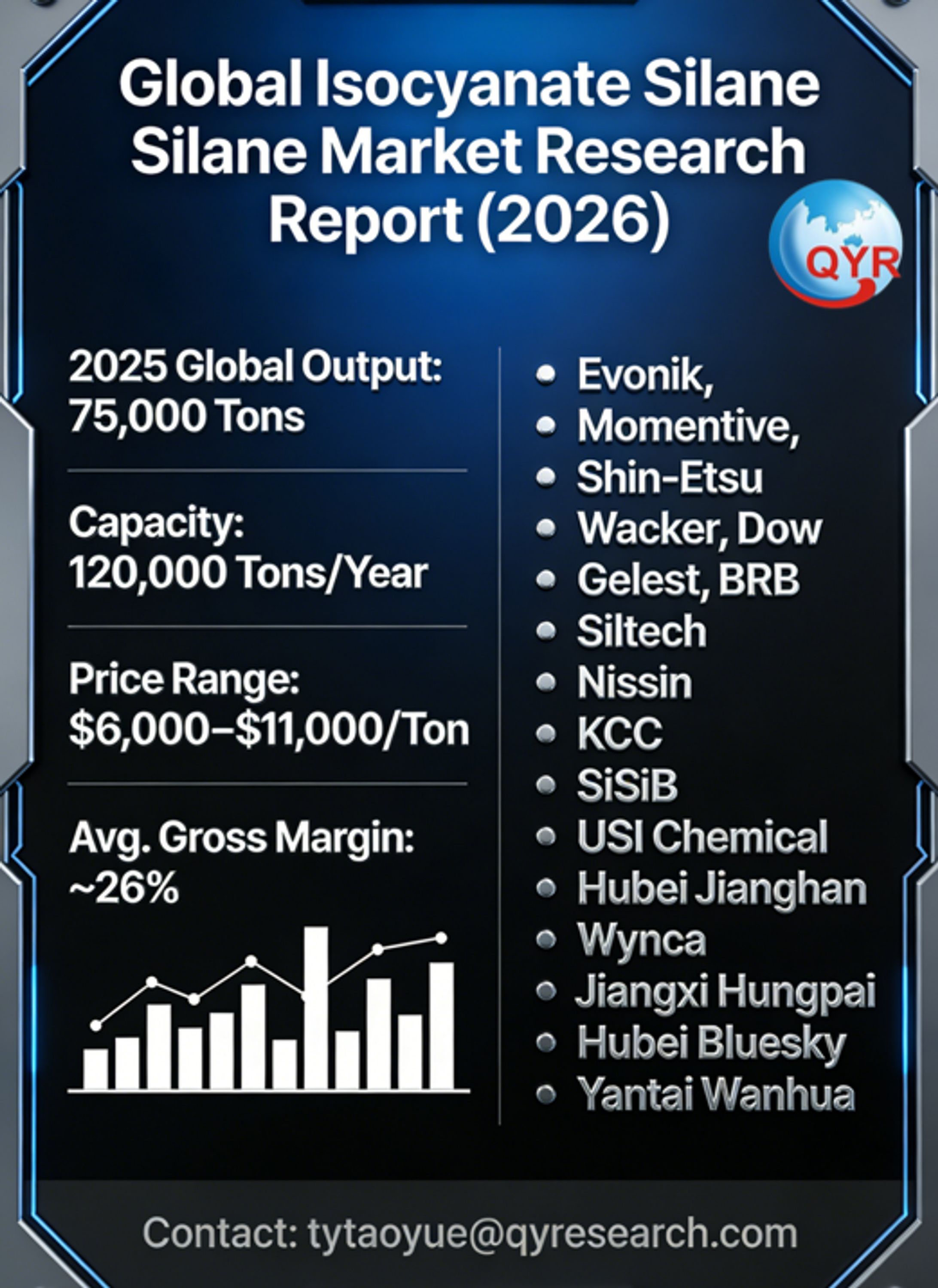 Global Isocyanate Silane Market Research Report (2026)-1