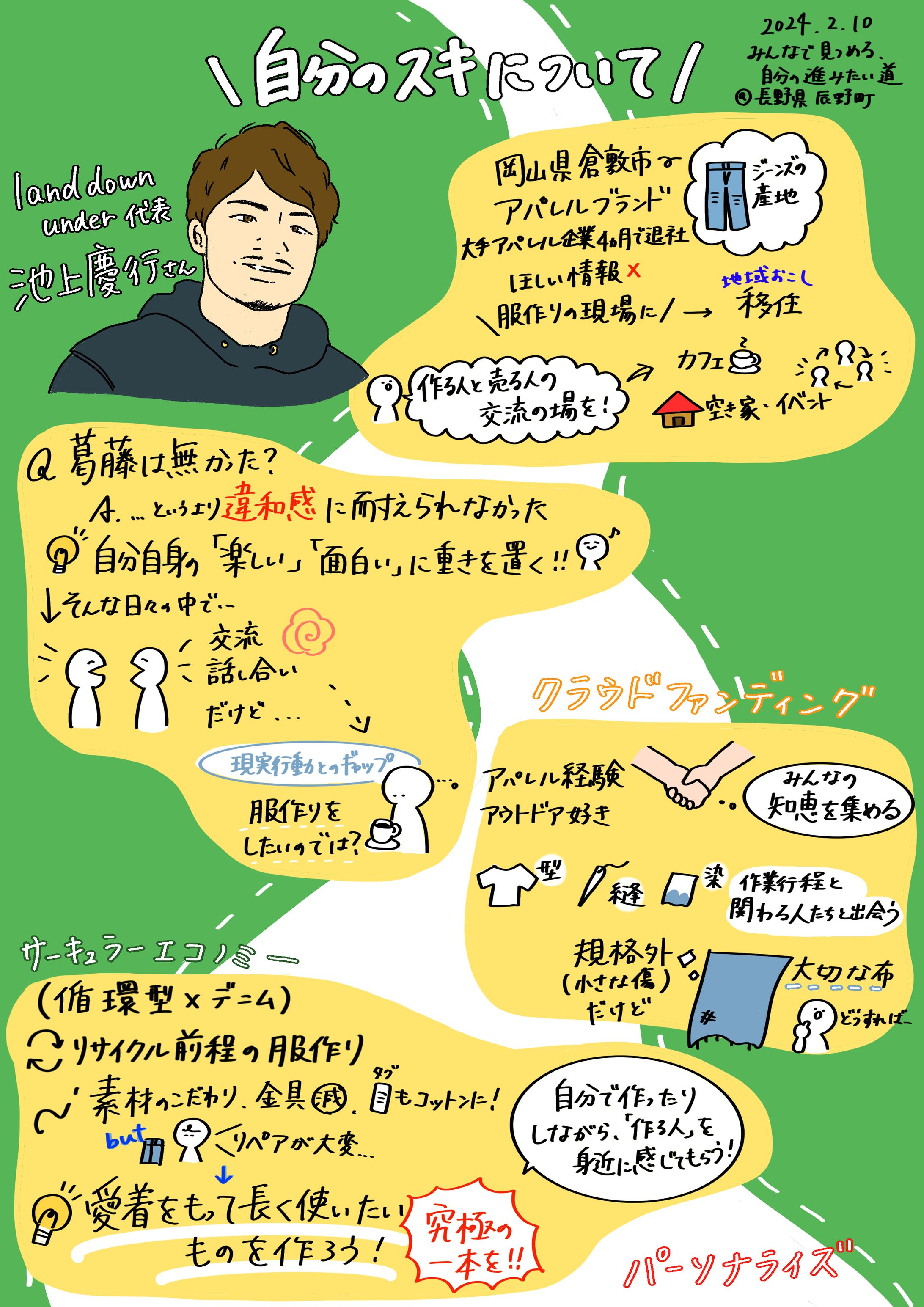 長野県辰野町　自分を見つめる会グラレコ-1