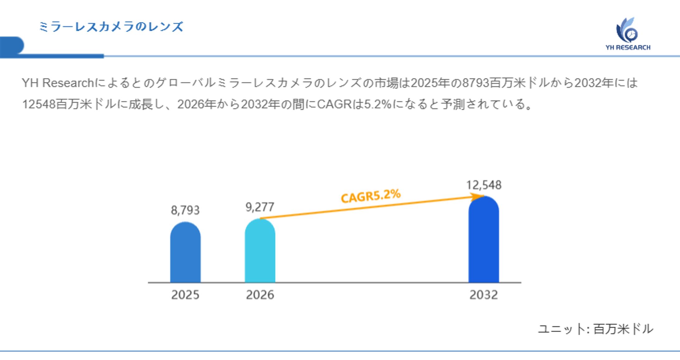 ミラーレスカメラのレンズの最新市場調査2026：産業構造、価格推移、市場リスクの多角分析-1
