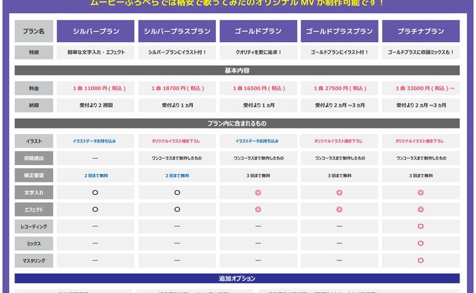ムービーぷろぺら料金表